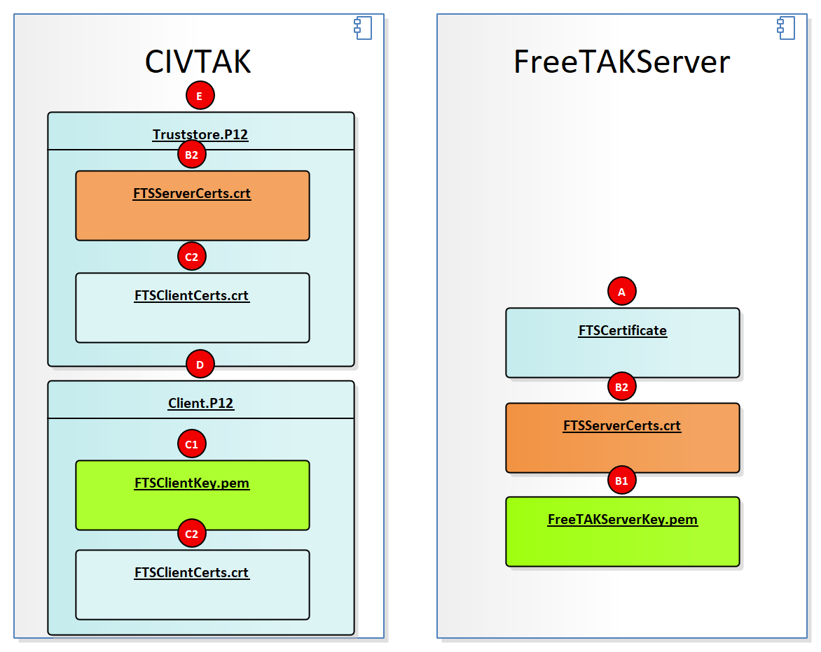 Expected File structure